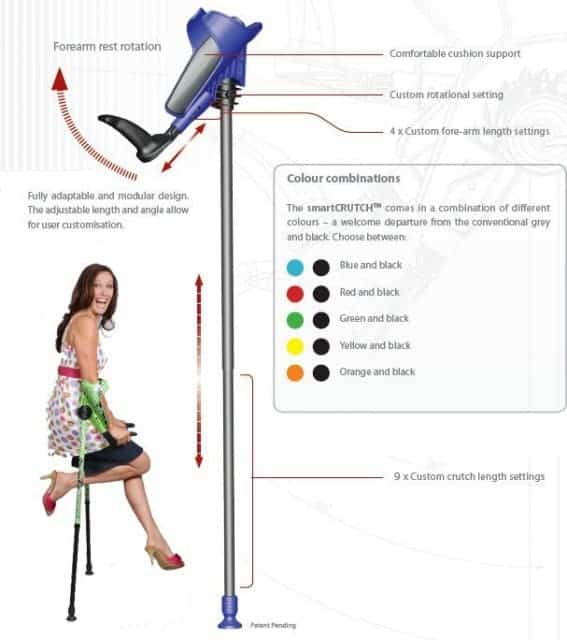 How smartCRUTCH works