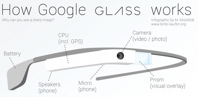 Google's Explanation of ho wit works.